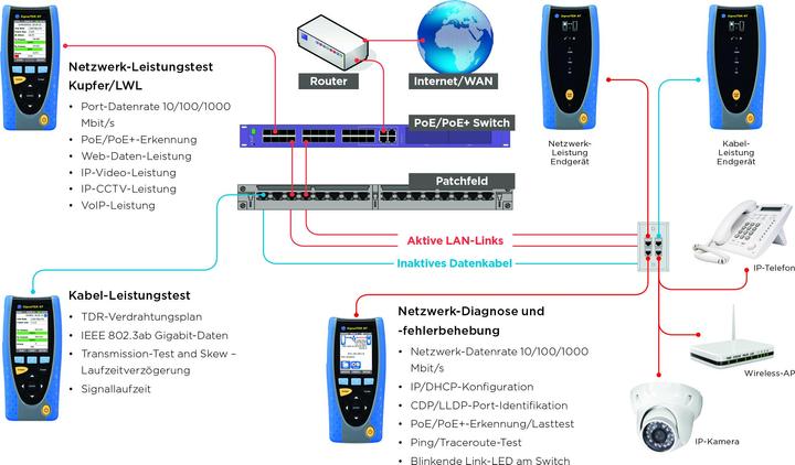 Actual product image Ideal SignalTEK NT Network TransmissionTester Touchscreen