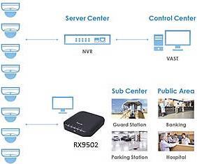 Immagine prodotto Vivotek RX9502 32ch NVR H.265 HDMI 1080P 4K
