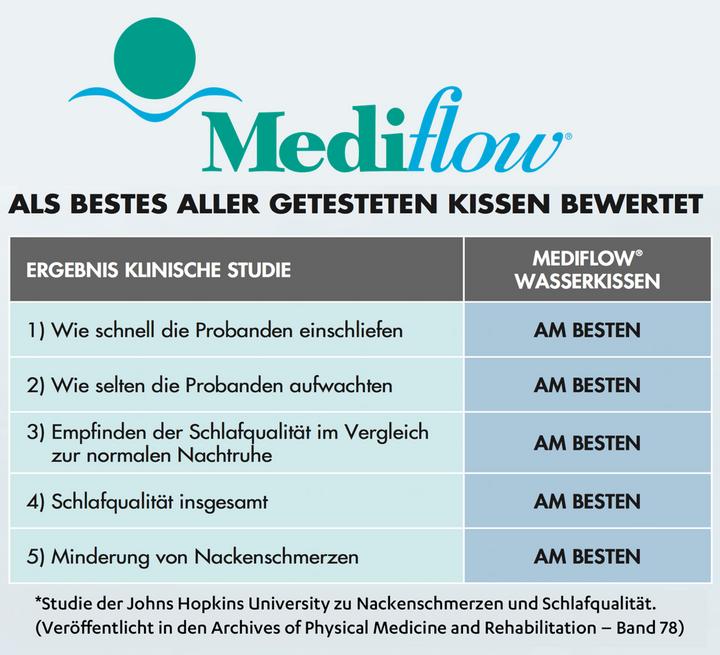 Image du produit Mediflow field 6399f5600e5ac (50 x 70 cm)