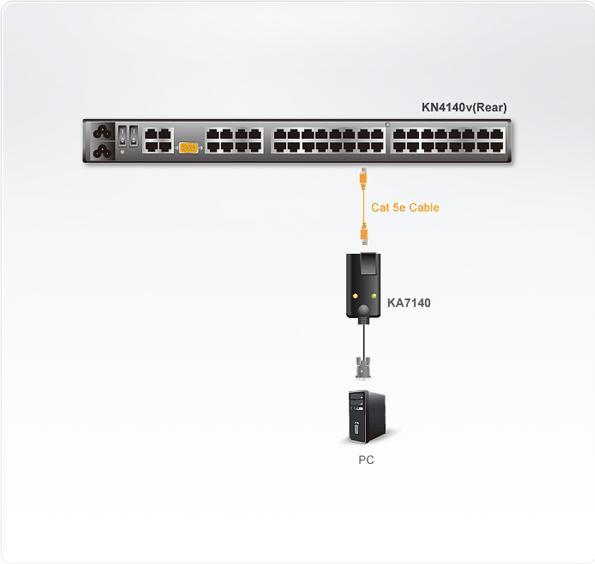 Image du produit Aten KA7140 Prolongateur KVM