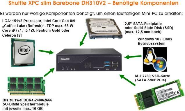 Image du produit Shuttle XPC slim DH310V2 (Intel Pentium Dual Core, Intel Core i7, Intel Core i3)
