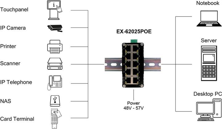 Actual product image Exsys Industr. Mini PoE-Switch 10x 1 Gbps (10 Ports)