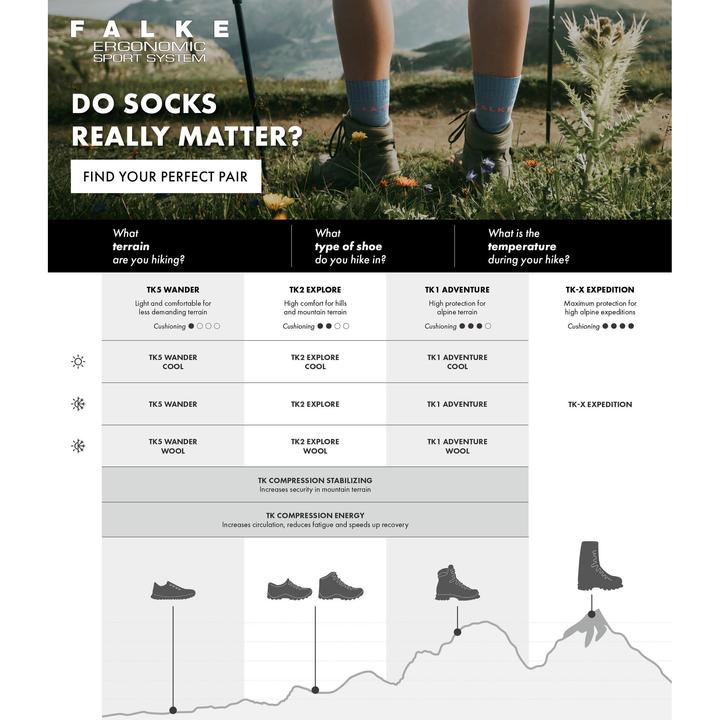 Immagine prodotto Falke TK2 Explore Cool Short Uomo Trekking (39 - 41)