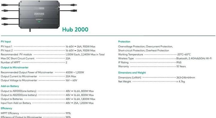 Produktbild Zendure SolarFlow Smart PV Hub 2000