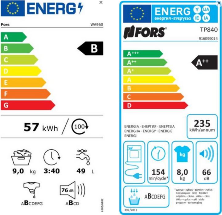 Energie-Label Fors WA960 (9 kg, Links)