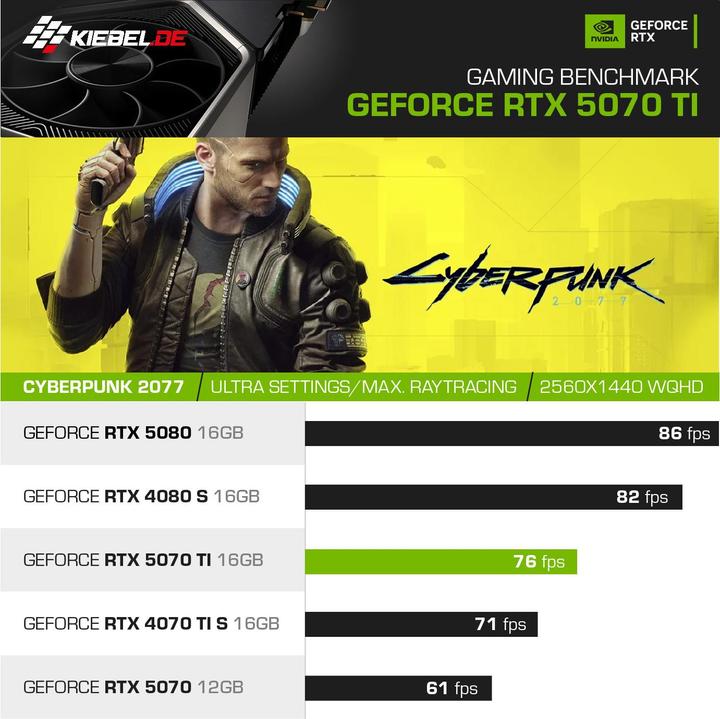 Actual product image Kiebel Gaming PC Titan Pro VII AMD Ryzen 7 7800X3D, 32GB DDR5, NVIDIA RTX 4070 Ti Super 16 GB, 1TB SSD, Win (AMD Ryzen 7 7800X3D, 32 GB, 1000 GB, GeForce RTX 4070 Ti Super)