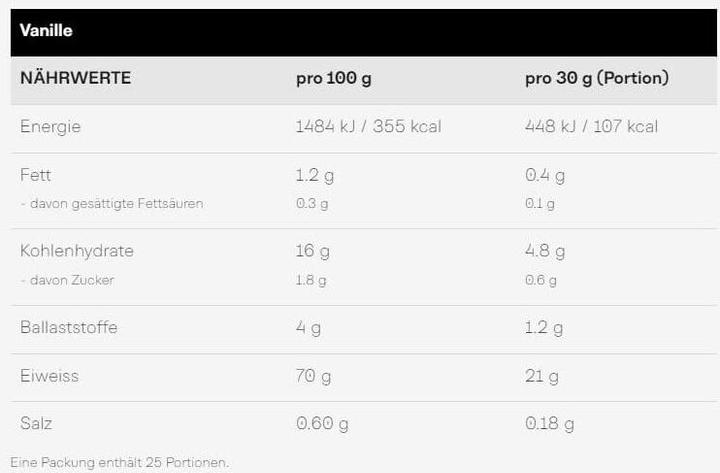 Nutritional values and ingredients Win Force Vegan Protein (Vanilla, 1 pcs., 750 g)
