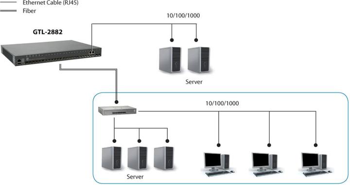 Produktbild LevelOne 28-Port Stackable L3 Lite Managed Gigabit Fiber Switch 2 x SFP/RJ45 Combo Gigabit 2 x SFP+ 10-Gig... (28 Ports)