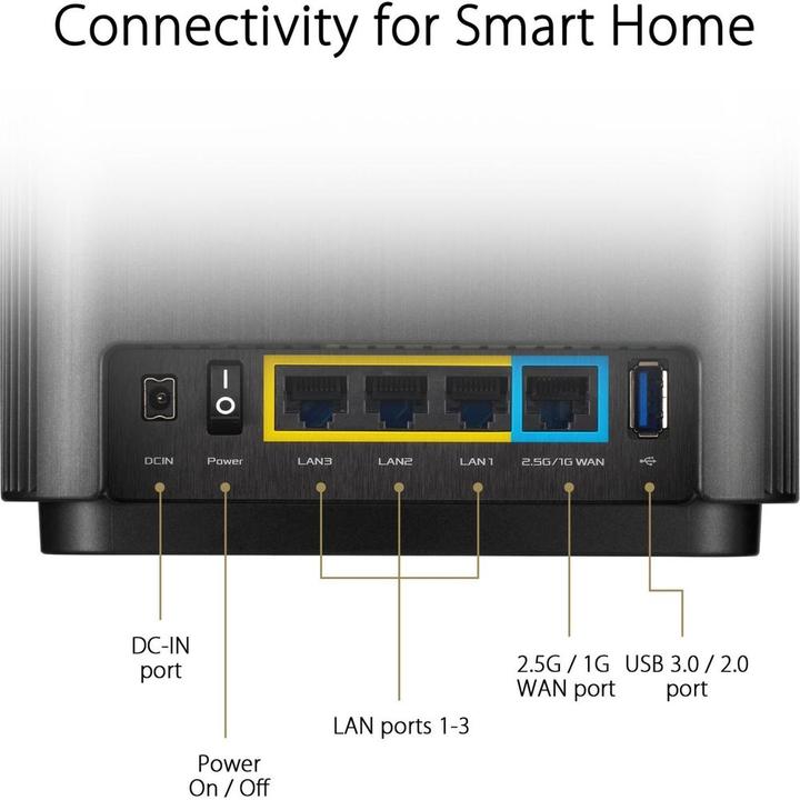 Actual product image ASUS ZenWiFi XT8 WiFi 6 AX6600 V2