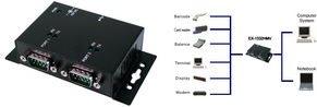 Actual product image Exsys EX-1332HMV, USB2.0 to 2xSerial RS232