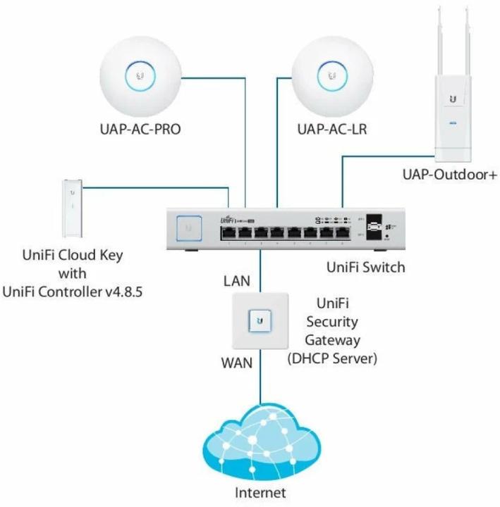 Immagine prodotto Ubiquiti Us-8-150w (10 Porti)