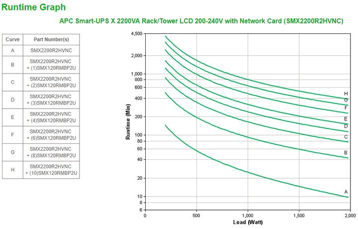 Produktbild APC Smart-UPS X 2200VA LCD 230V Rack/Tow (2200 VA, 1980 W, Line-Interaktiv USV)