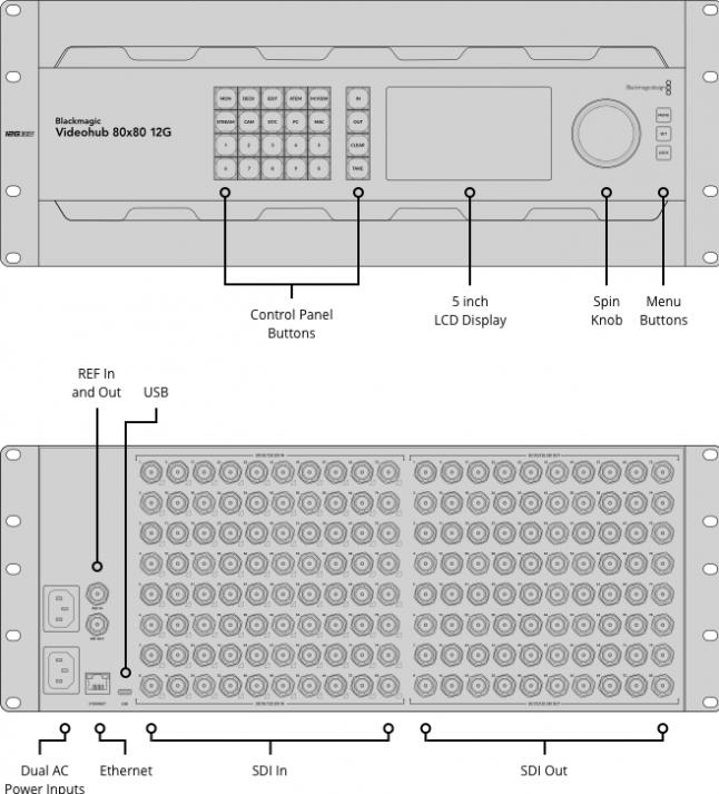 Actual product image Blackmagic Videohub 80x80 12G