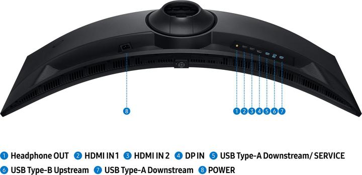 Produktbild Samsung S49FG912EU (5120 x 1440 Pixel, 49")