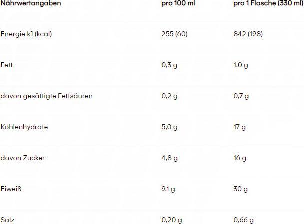 Nährwerte und Zutaten Powerbar High Protein Shake (330ml) (Smooth Chocolate, 6 x)