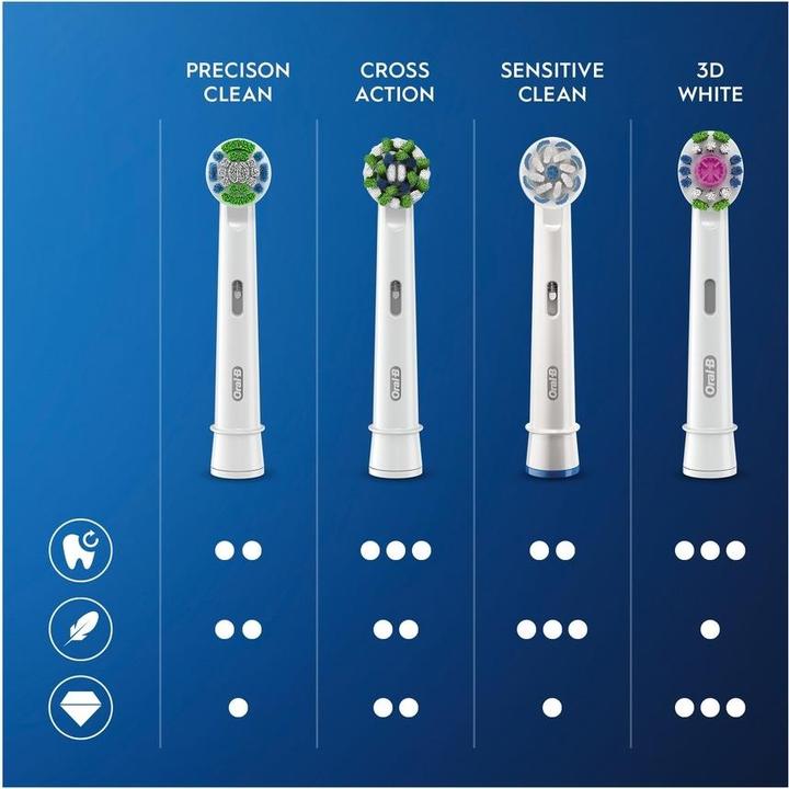 Immagine prodotto Oral-B Sensitive Clean Clean&Care (12 x)
