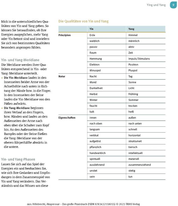 Image du produit Akupressur - Das grosse Praxisbuch (Allemand, Maitri Hillebrecht, 2023)