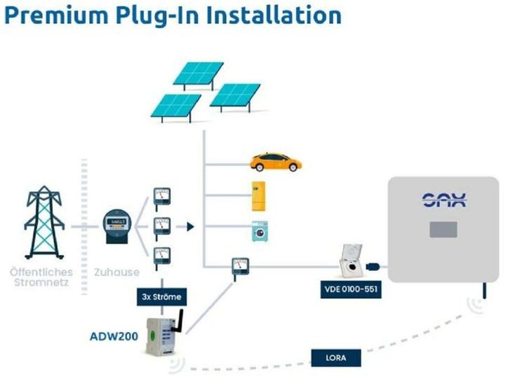 Energie-Label SAX Dreiphasen-Energiezähler Smartmeter ADL400, Typ