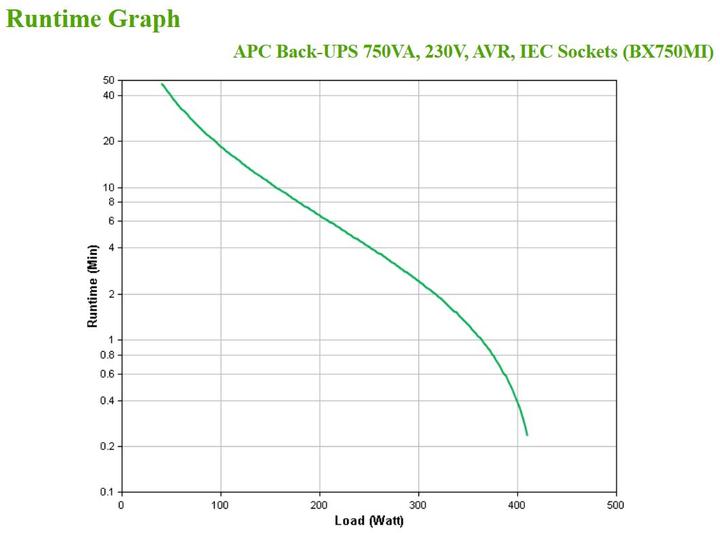 Produktbild APC BX750MI-GR Unterbrechungsfreie Stromversorgung (USV) Line-Interaktiv 750 VA 410 W 4 AC-Ausgänge (750 VA, 410 W, Line-Interaktiv USV)