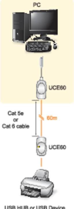 Image du produit Aten Uce60 (60 m, USB 1.0)