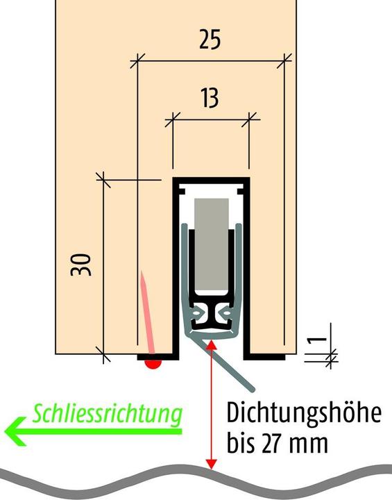 Image du produit Planet Joints d'abaissement de porte RF
