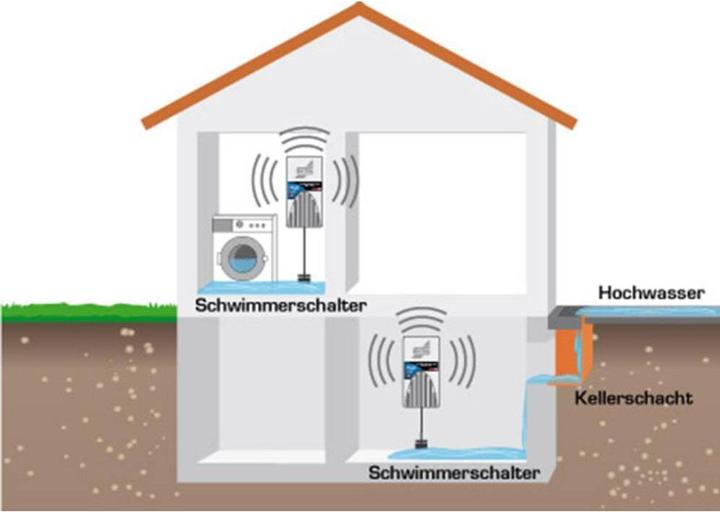Image du produit Schabus 300241 Détecteur d'eau avec capteur externe alimenté par le secteur