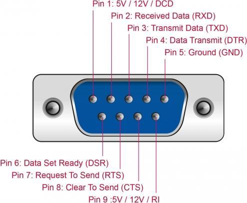 Produktbild Delock PCI-Express-Karte 89938 4x RS-232 mit Spannungsversorgung