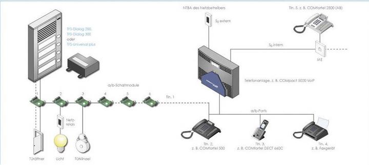 Image du produit Auerswald TFS-Dialog 204 pour extension a/b / 4 boutons-poussoirs de sonnerie / boîtier mince / p... (Filaire)