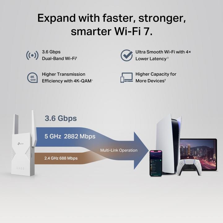 Produktbild TP-Link BE3600 Wi-Fi 7 Range ExtenderSPEED: 688 (2882 Mbit/s, 688 Mbit/s)