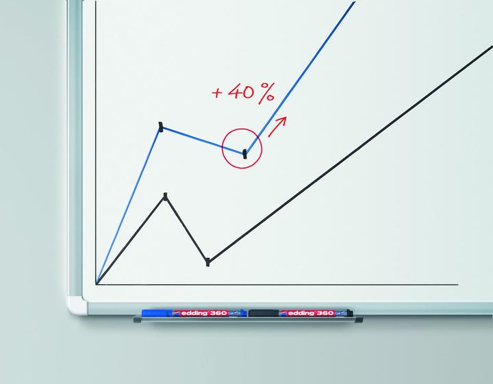 Actual product image Edding Whiteboard marker 360 (Green, 1.50 mm, 1 x)