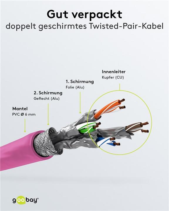 Immagine prodotto Goobay Cavo di rete (S/FTP, CAT6, 2 m)