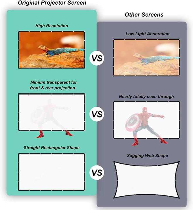 Actual product image Towond Projector screen (150", 16:9)