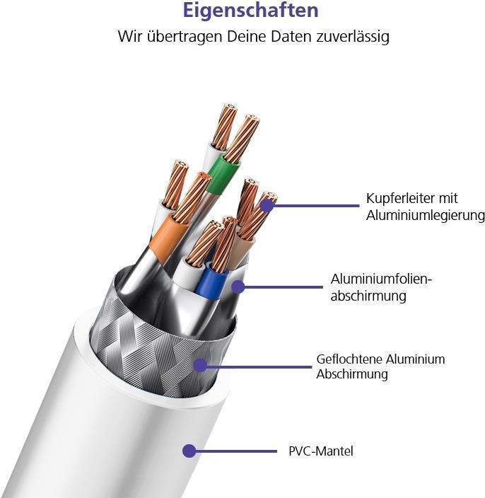 Actual product image Helos Herweck patch cable (F/UTP, CAT5e, 0.50 m)