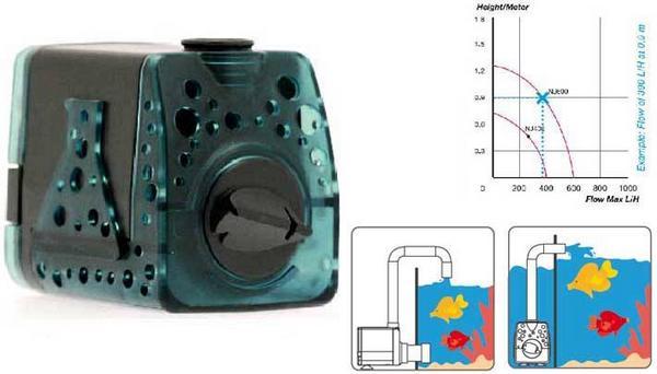 Actual product image Aquarium Systems Pump NEW-JET1200, 400-1200 l/h