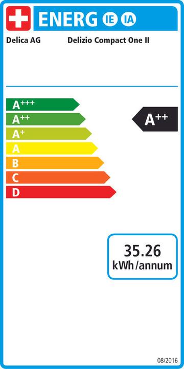 Energy Label Delizio Compact One II (Delizio)