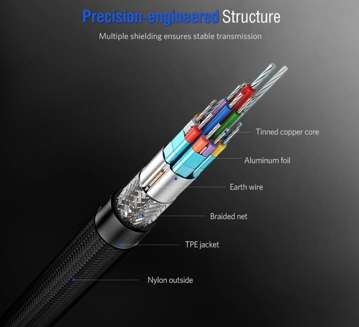 Produktbild Ugreen USB C – HDMI (1.50 m, HDMI)