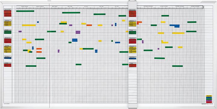 Actual product image Magnetoplan Activity & holiday planner, 5-day week (150 x 75 cm)