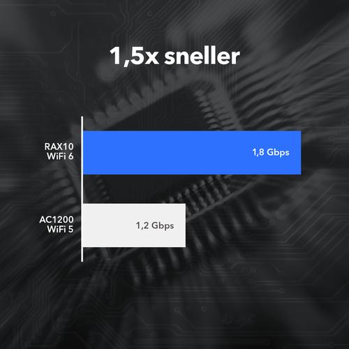 Actual product image Netgear RAX10 AX1800