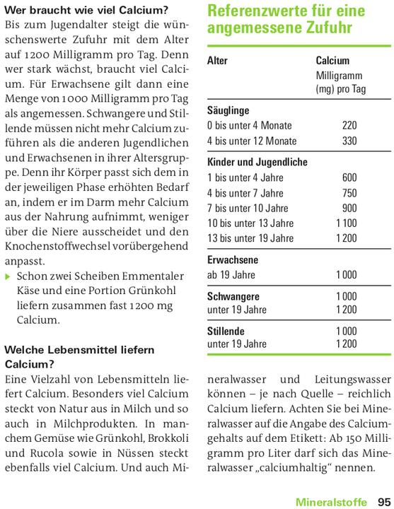 Nutritional values and ingredients Vitamine, Mineralstoffe, Spurenelemente (German, Prof Dr Bernhard Watzl, Dr Angela Bechthold, 2024)
