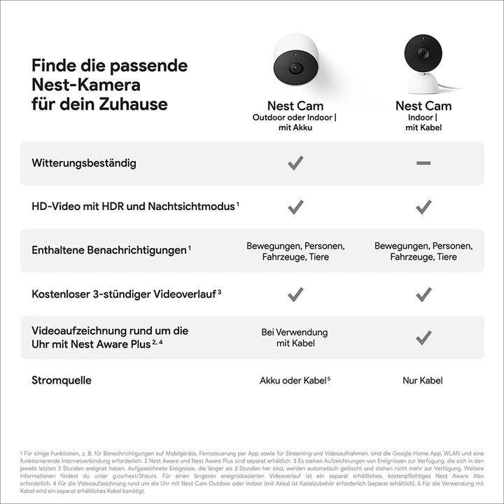 Produktbild Google Nest Cam 2PK (1920 x 1080 Pixels)