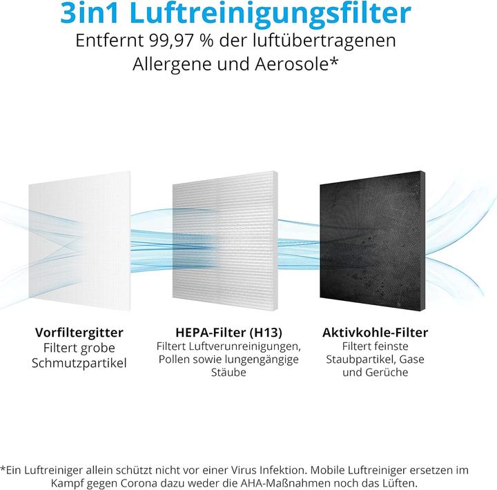 Actual product image Medion MD 19778 (34 m²)