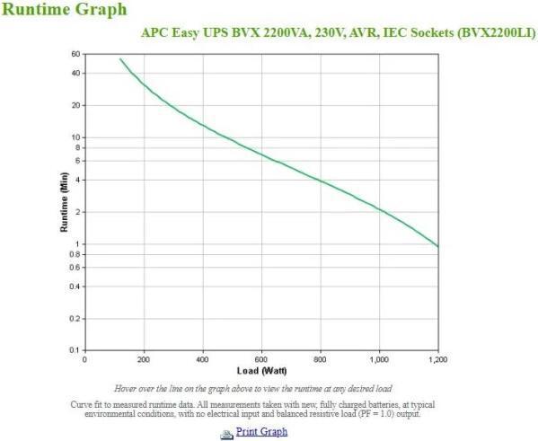 Immagine prodotto APC USV BVX2200LI 2200 VA / 1200 W (1200 VA, 1200 W, Interattivo linea UPS)