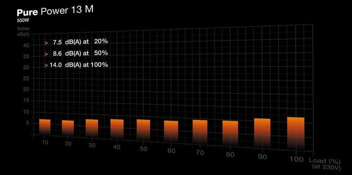 Produktbild be quiet! Pure Power 13 M (550 W)