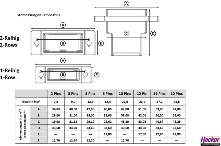 Image du produit Emcotec click connect 3-pin 0,2-0,5²mm multipin