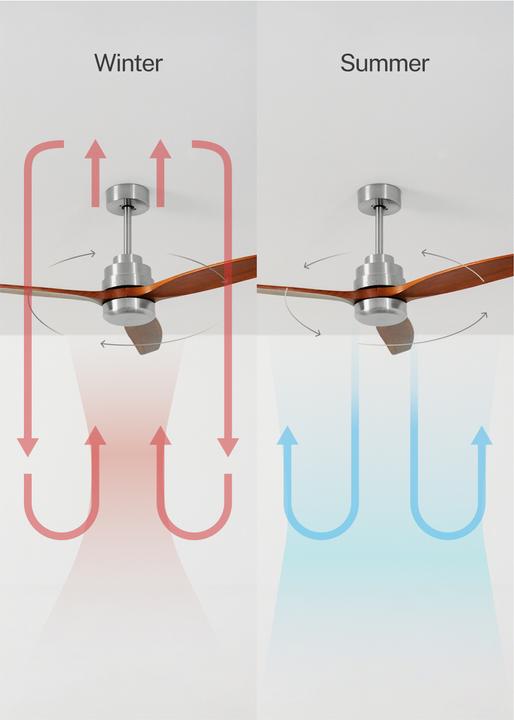 Produktbild Create Wind Stylance (50 dB)