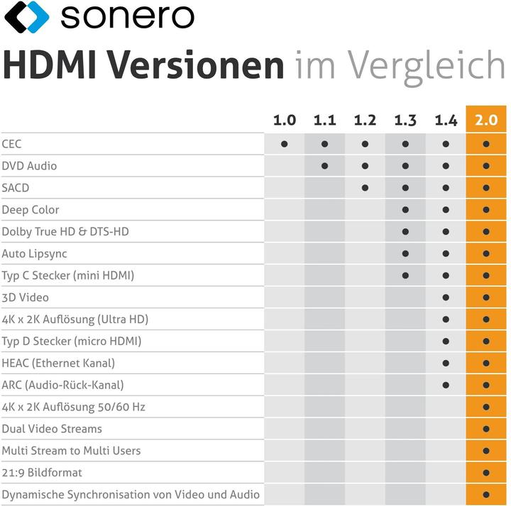 Immagine prodotto Sonero HDMI – HDMI (1 m, HDMI)