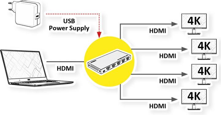 Produktbild Value HDMI Splitter 1x4, 4K60Hz