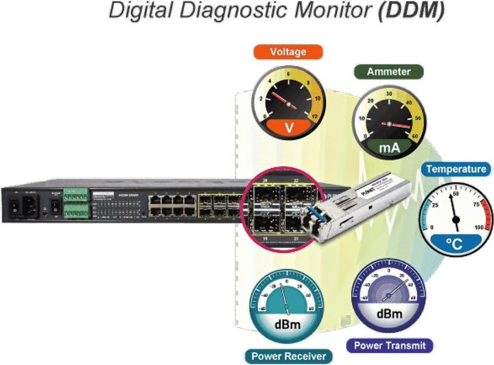 Immagine prodotto Planet Switch Metro Ethernet gestito 16 porte 100/1000Base-X SFP + 8 porte 10/100/1000 Base-T L2/L4 (AC+2 (8 Porti)