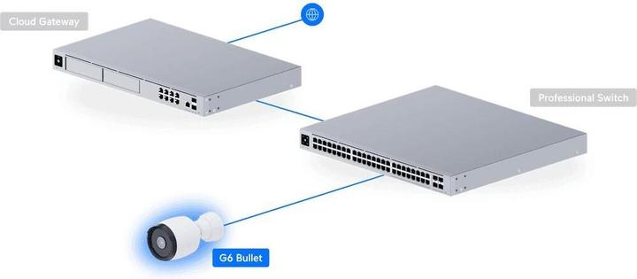 Actual product image Ubiquiti UniFi Protect G6 Netv??rksoverv??gningskamera Udend??rs Indend??rs 3840 x 2160 (3840 x 2160 pixels)
