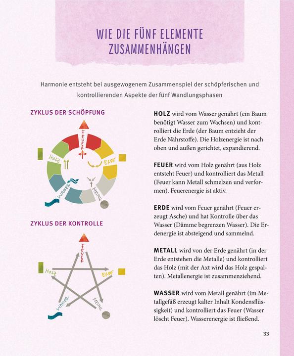 Actual product image Feng Shui (German, Gunther Sator, 2016)